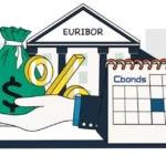 euribor